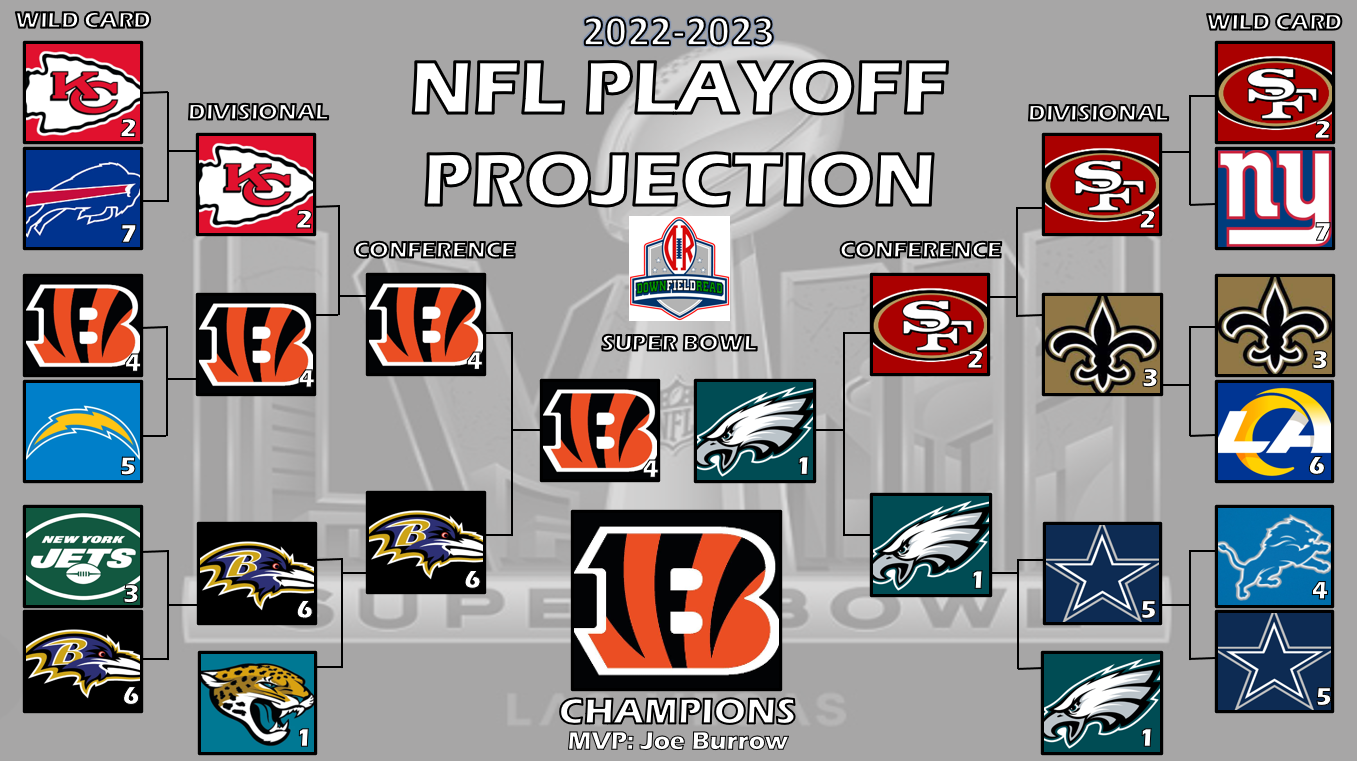 2022-2023 NFL Playoffs Projection - Downfield Read
