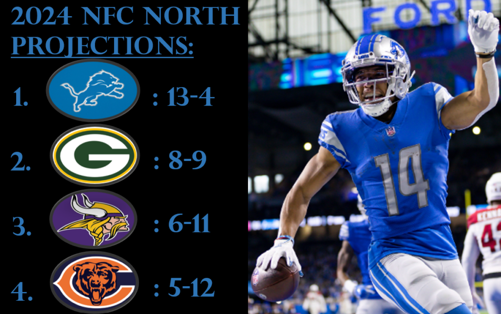NFC North Roster and Schedule for the 2024 NFL Season – PODCAST