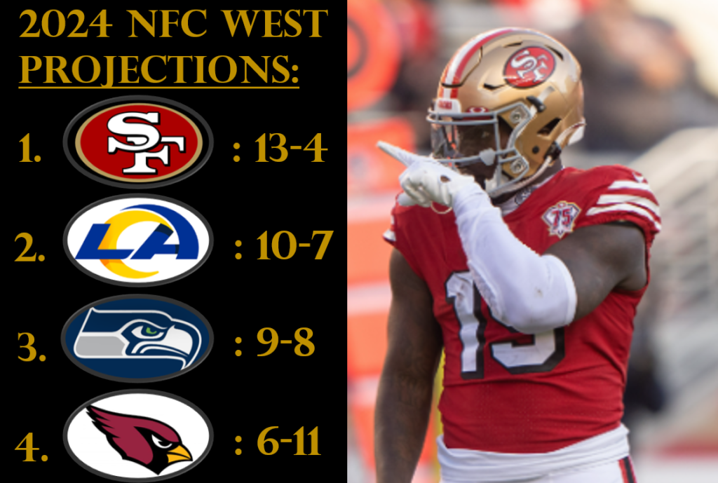 NFC West Roster and Schedule 2024 NFL PODCAST
